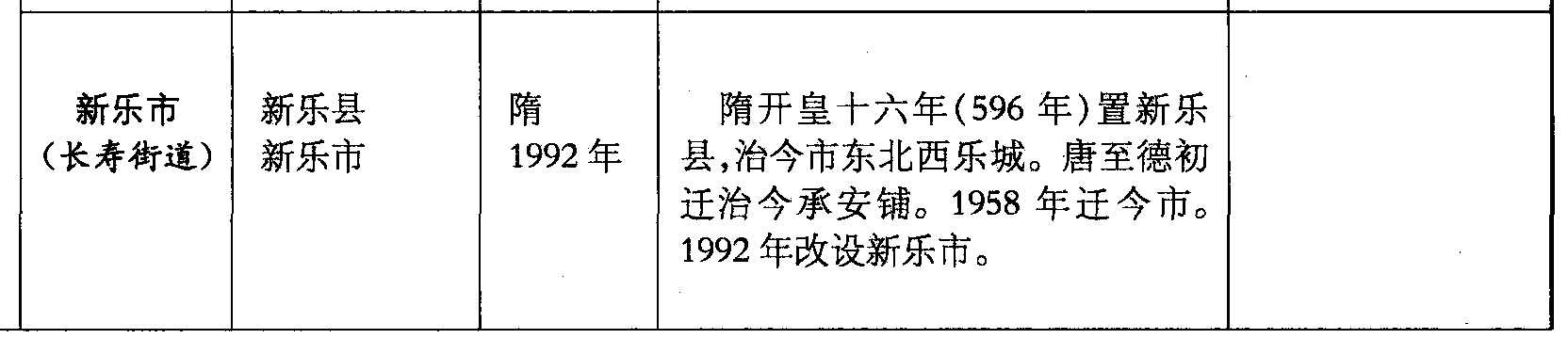 新樂市(長壽街道)