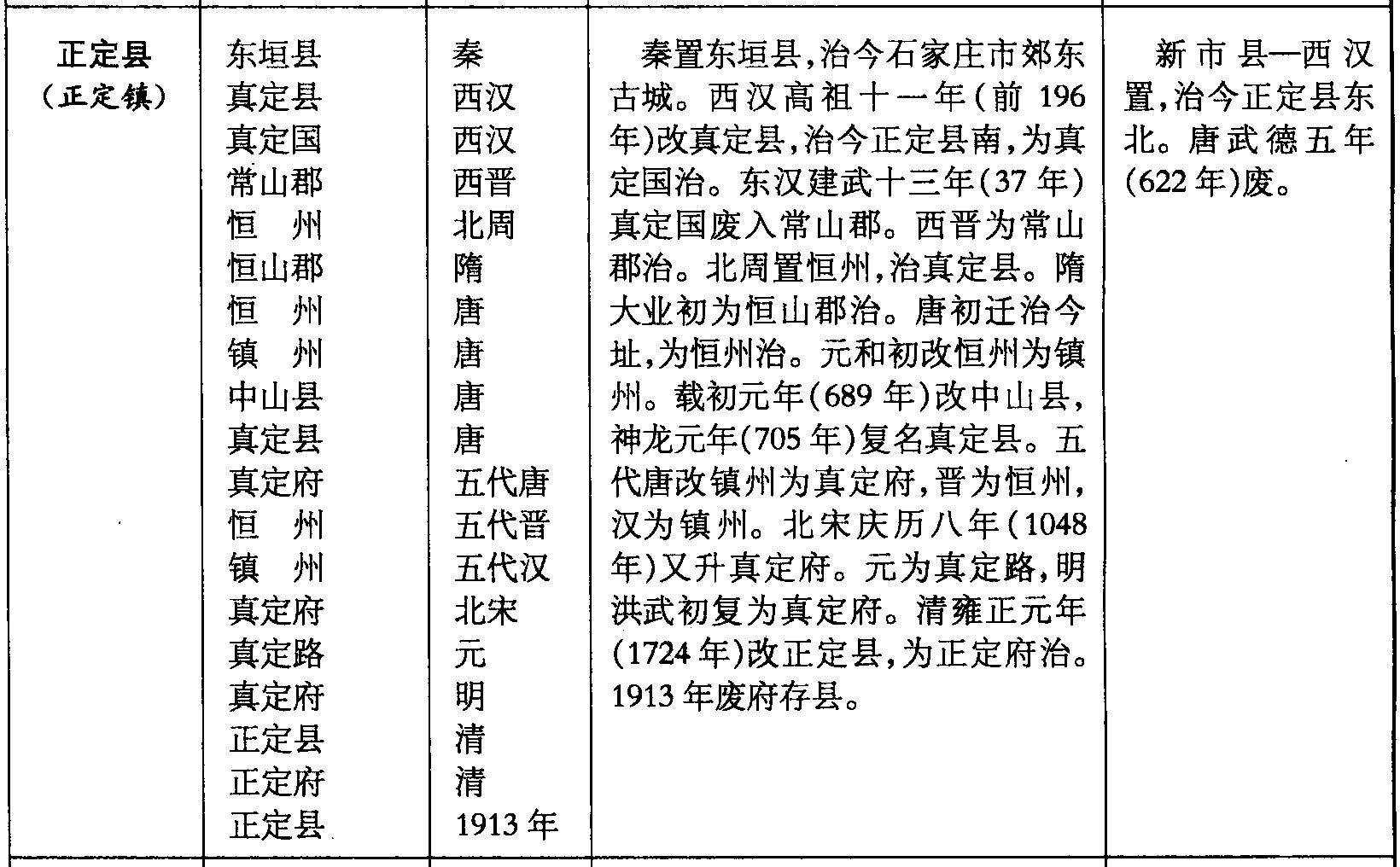 正定縣(正定鎮(zhèn))