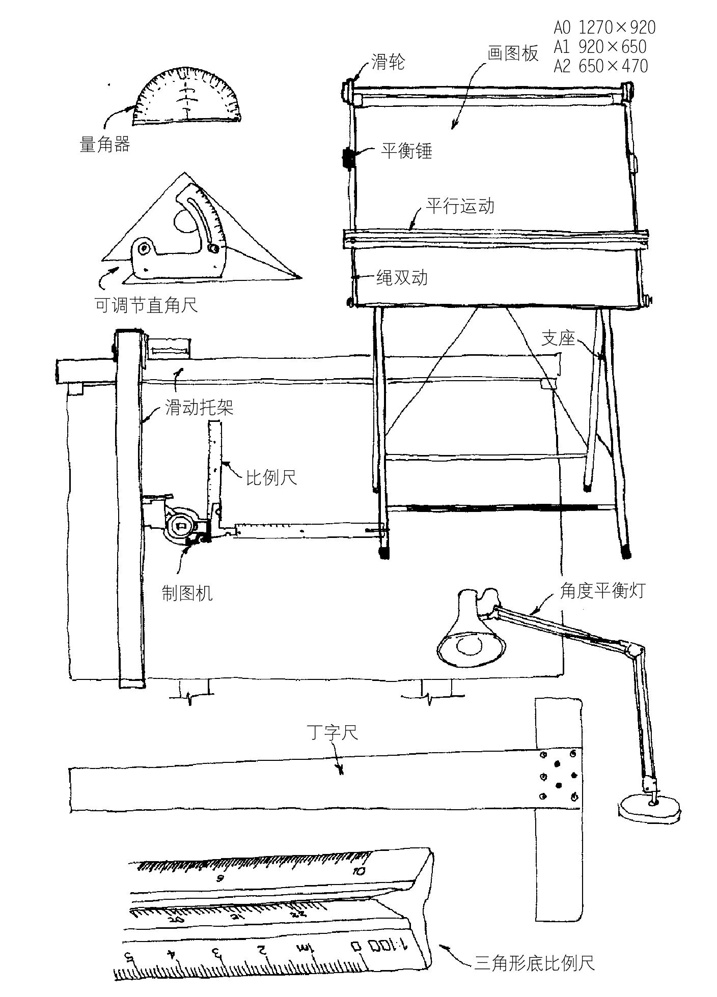 作圖工具