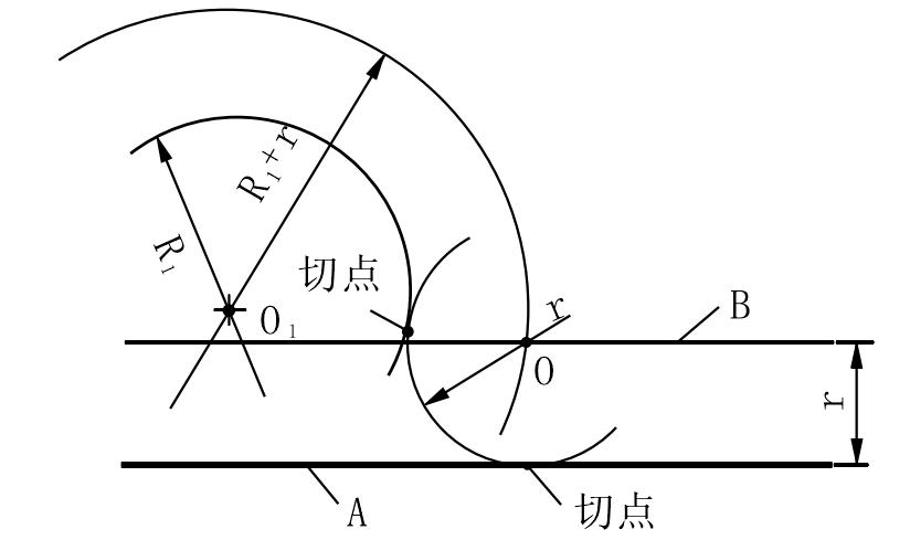 三、劃圓弧線