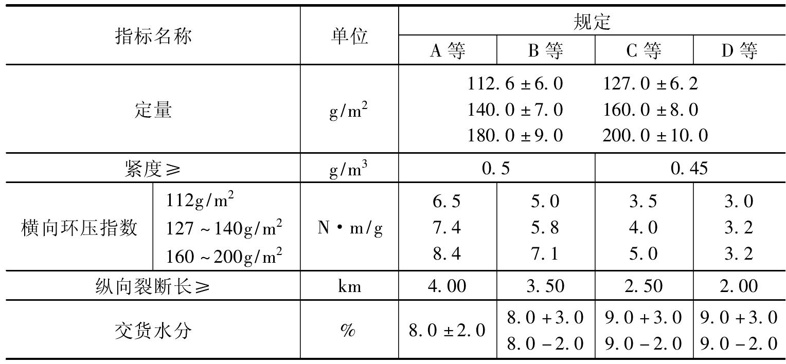 一、瓦楞紙板的結(jié)構(gòu)