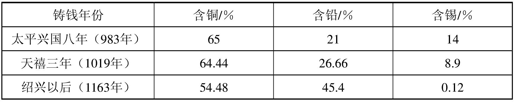 一、中國古代造幣的設(shè)備器材與工藝技術(shù)