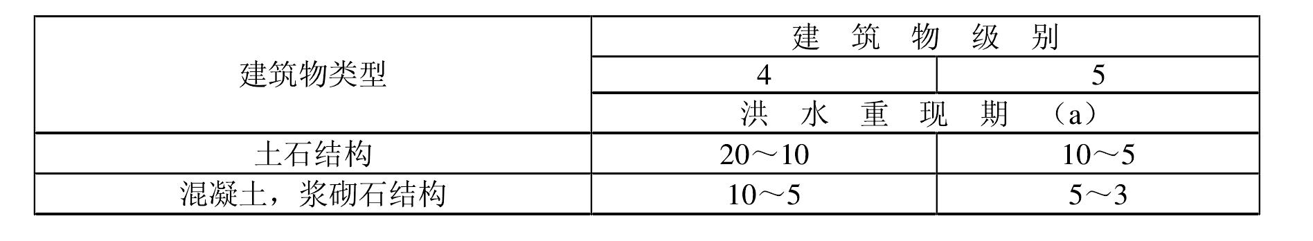 二、設(shè)計(jì)洪水標(biāo)準(zhǔn)