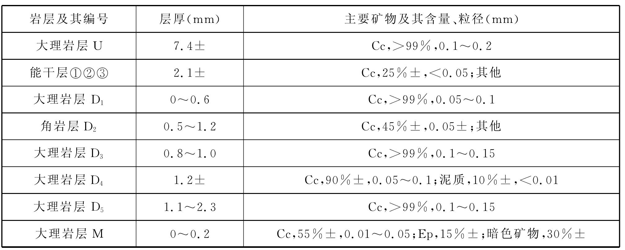 第二節(jié) 梯形香腸構(gòu)造研究