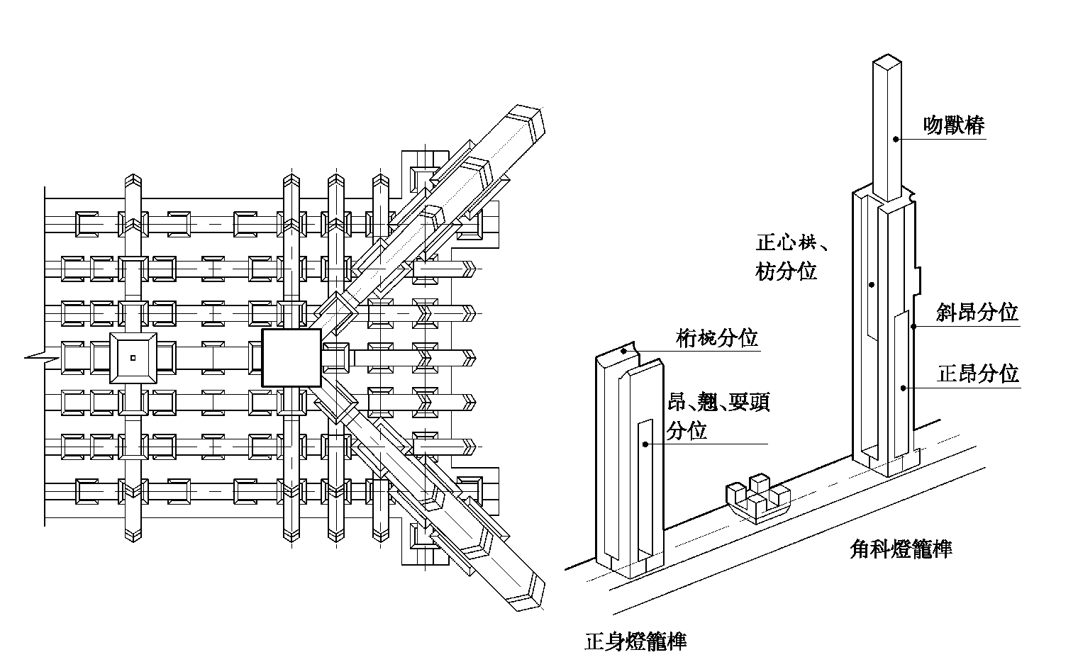 第四節(jié) 明、清斗栱的演變