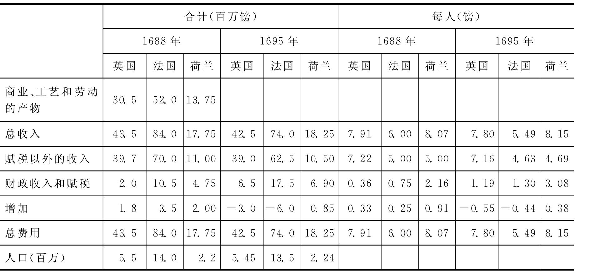 理查德·斯通