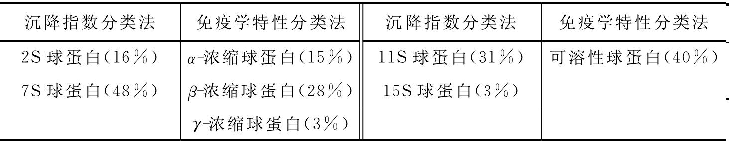 二、制備