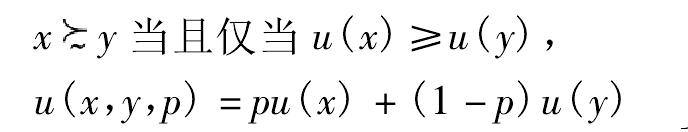 風(fēng)險(xiǎn)偏好