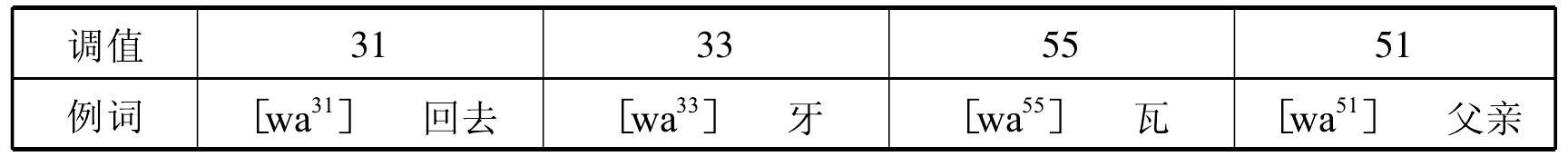 第二節(jié) 德宏景頗語語音系統(tǒng)及其特點(diǎn)