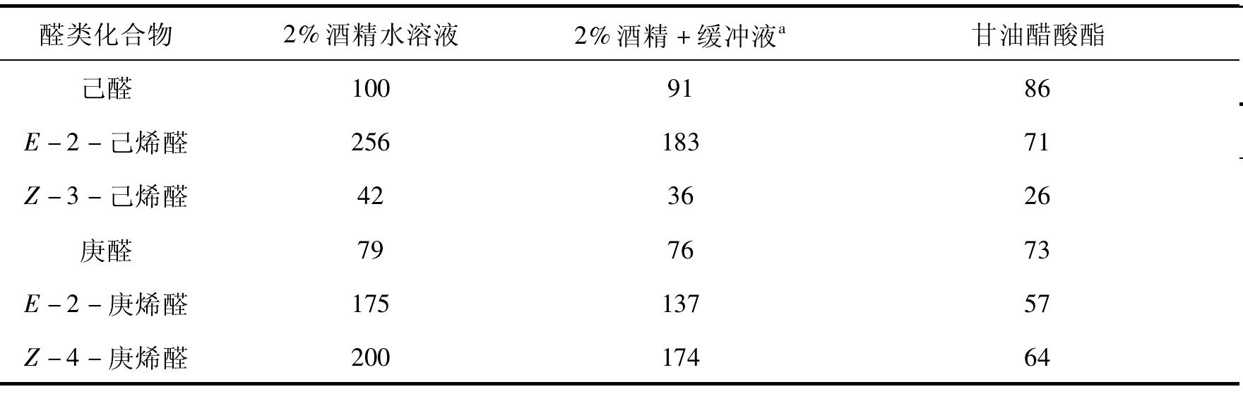 1.2.4 風(fēng)味物質(zhì)的特點