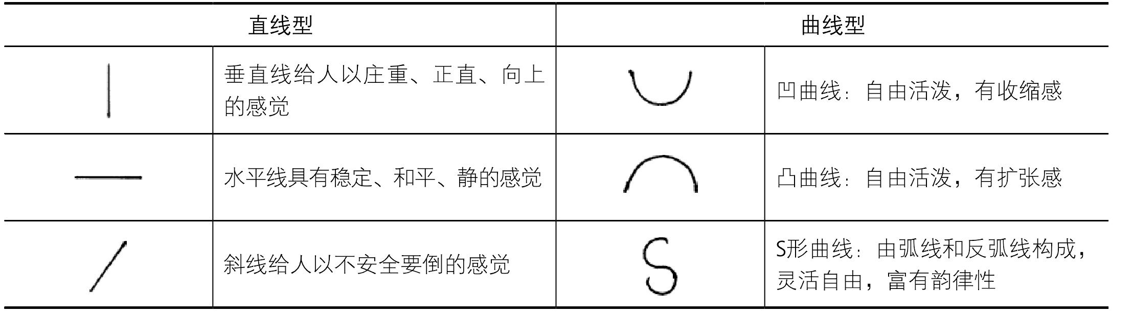 六、線在造型上的表現(xiàn)特征