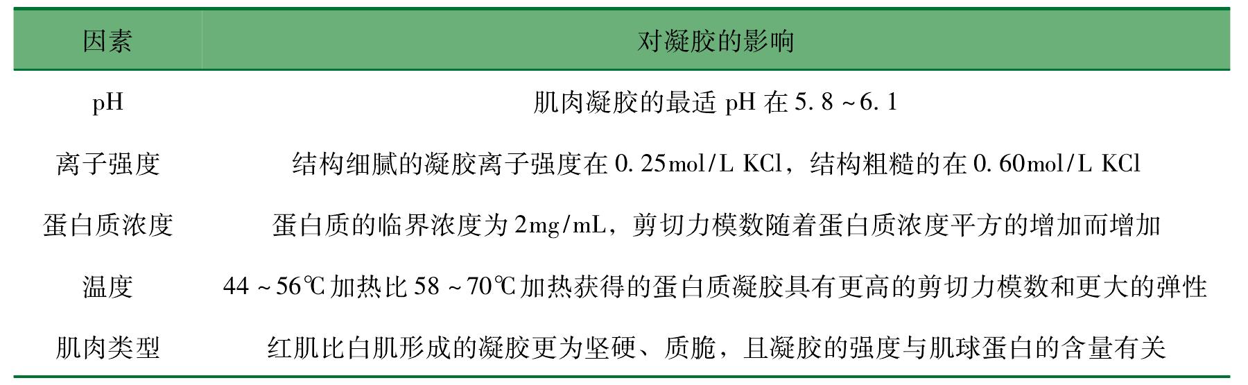 二、羊肉的加工品質(zhì)