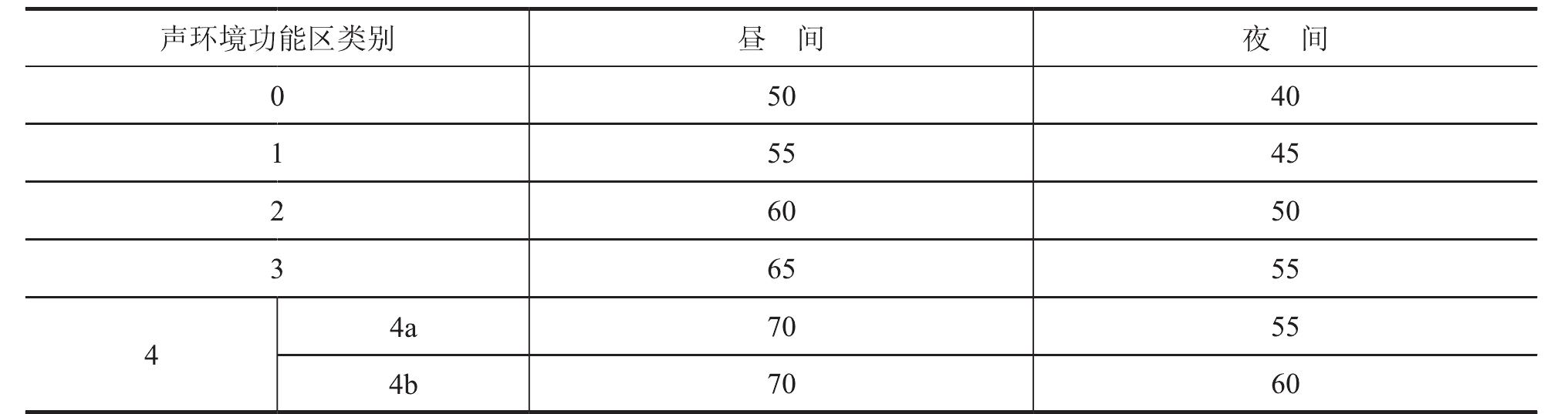 第一節(jié) 輸變電工程電磁環(huán)境