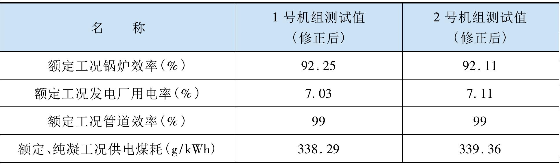 第五節(jié) 800MW機(jī)組經(jīng)濟(jì)性