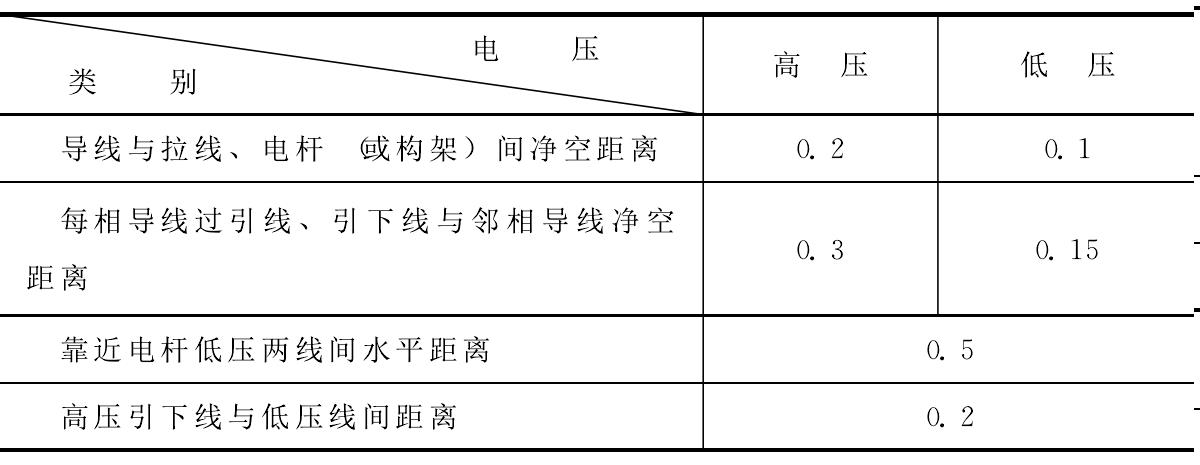 3.7 導線與導線、電桿(或架構(gòu))間距離規(guī)定