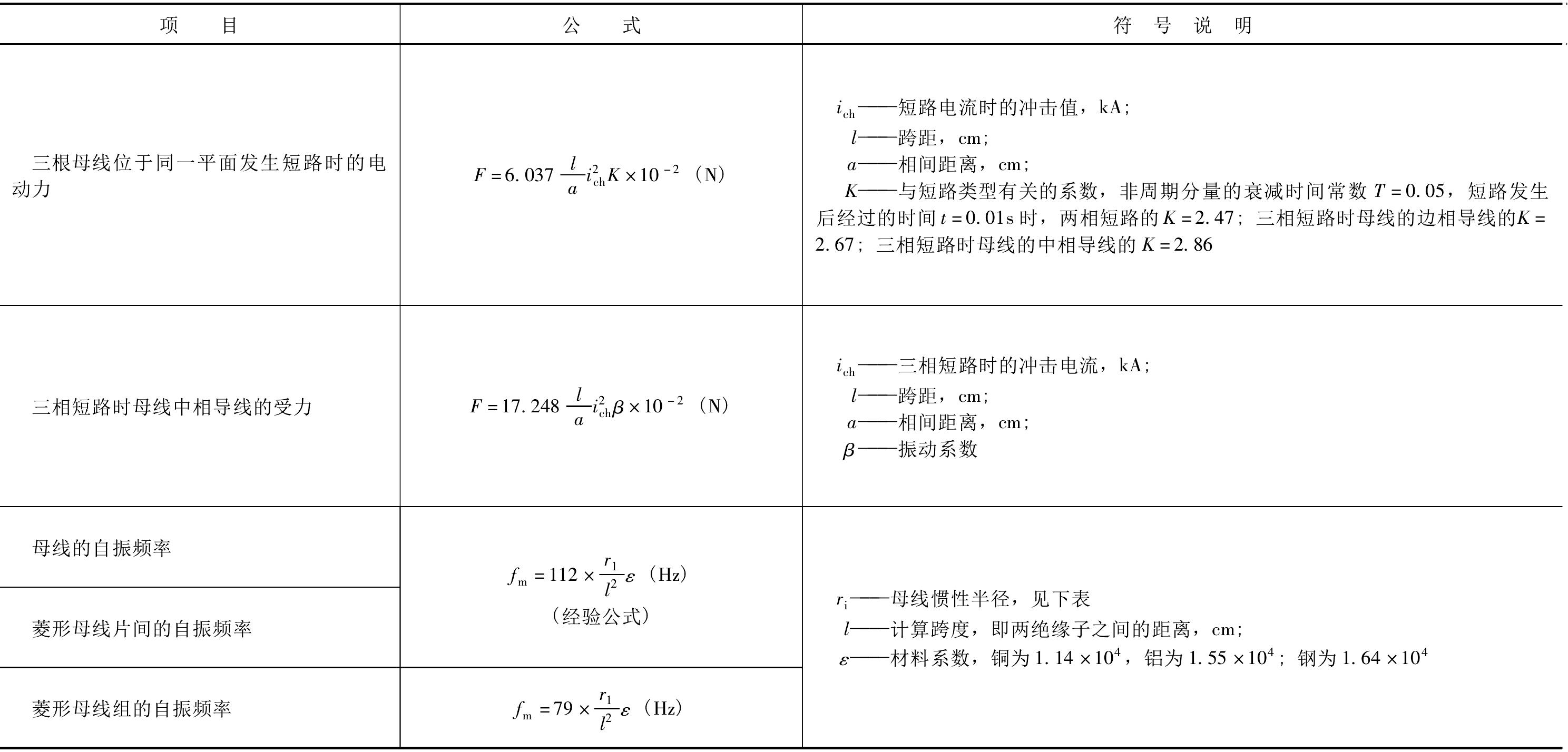 PD1-2-6 短路時(shí)電動(dòng)力的計(jì)算