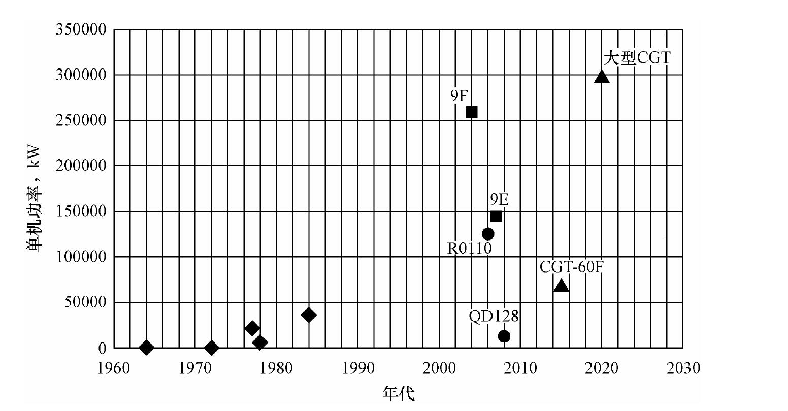 1.1.2 國內(nèi)