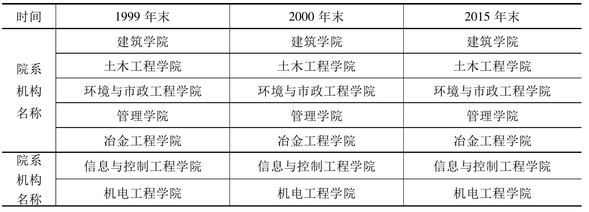 二、教學(xué)組織機(jī)構(gòu)