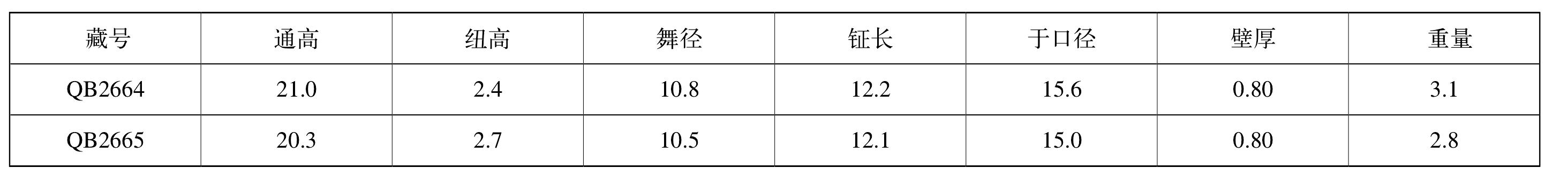 臺(tái)灣同治六年編鐘(2件)