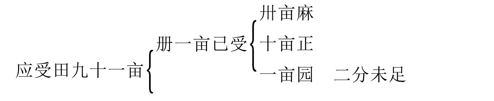 三、北朝的戶口調(diào)查登記