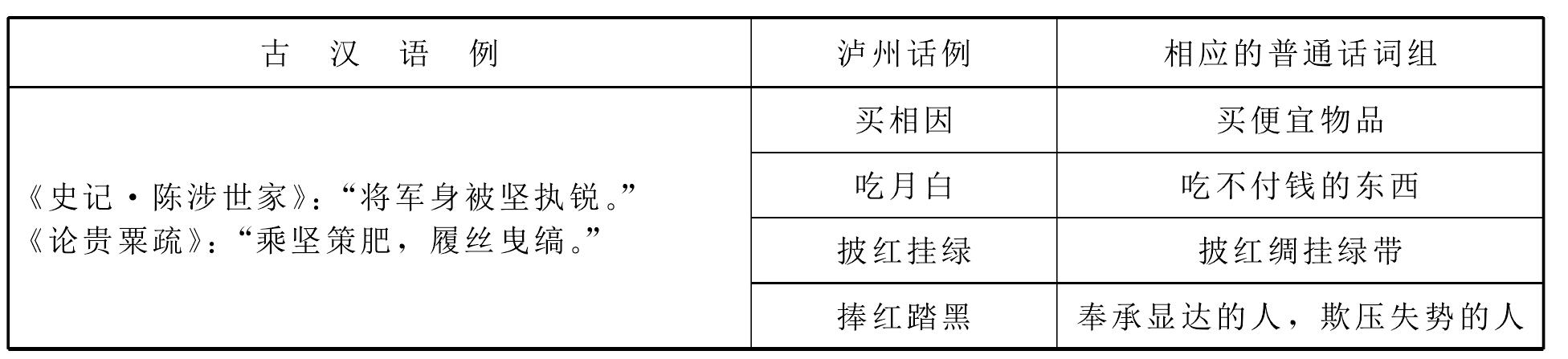 (六)“動(dòng)詞+形容詞”形式的詞組