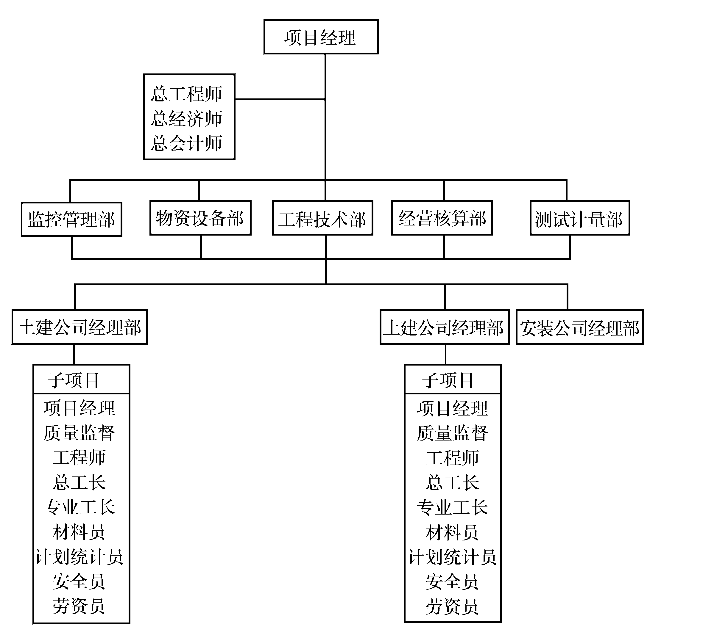 一、建筑工程施工技術(shù)準(zhǔn)備