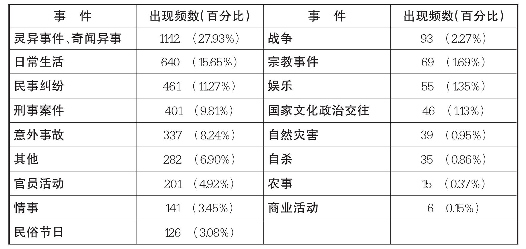 二、眾生百態(tài)的生活新聞