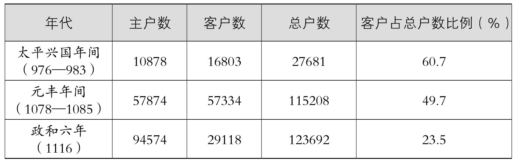 二、明州的主客戶