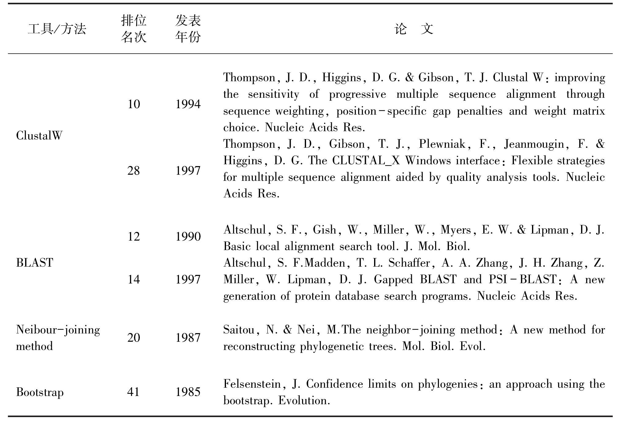 二、生物信息學(xué)技術(shù)的應(yīng)用