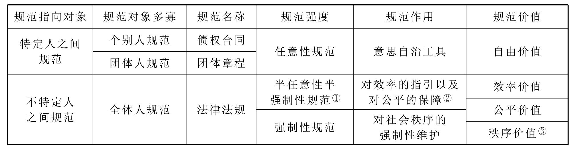 三、為什么要有法律:法律的價(jià)值