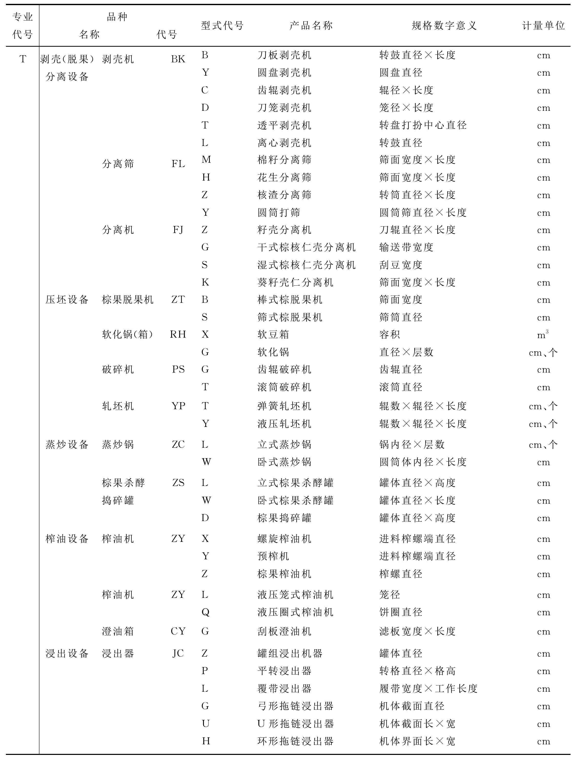 七、制油機械設備