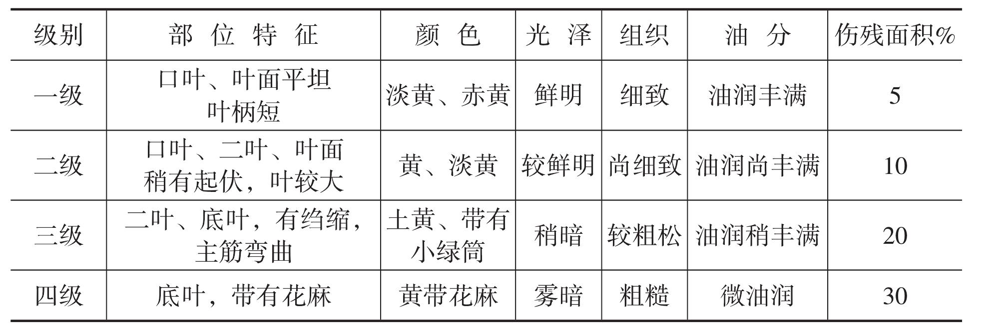 一、黃花煙經(jīng)營