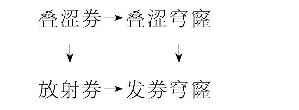 1.2.2 關(guān)于漢地磚砌穹窿發(fā)生原理的不同觀點