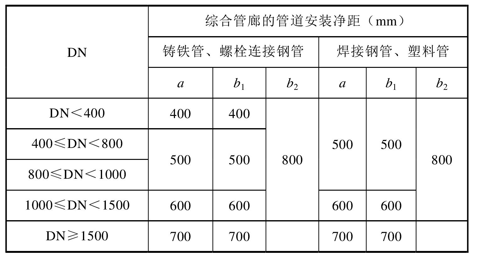 4.1 一般規(guī)定