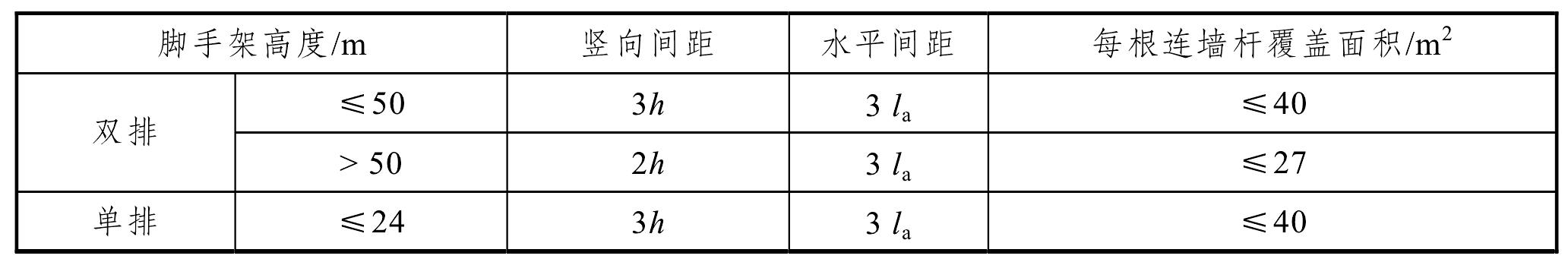 2.搭設(shè)構(gòu)造要求