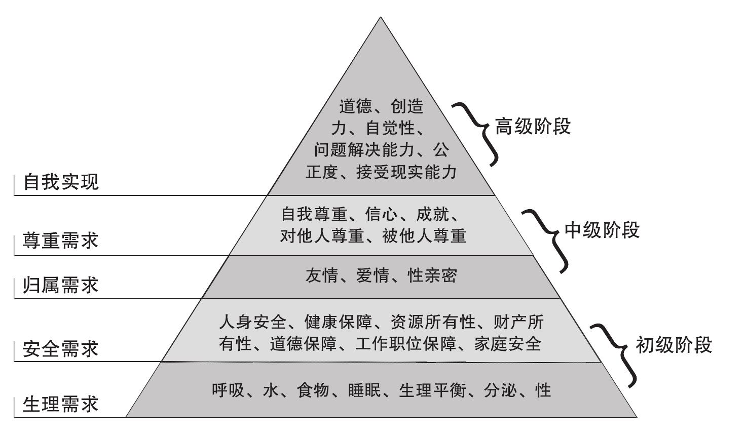 第二節(jié) 學(xué)校安全是社會(huì)發(fā)展的必然