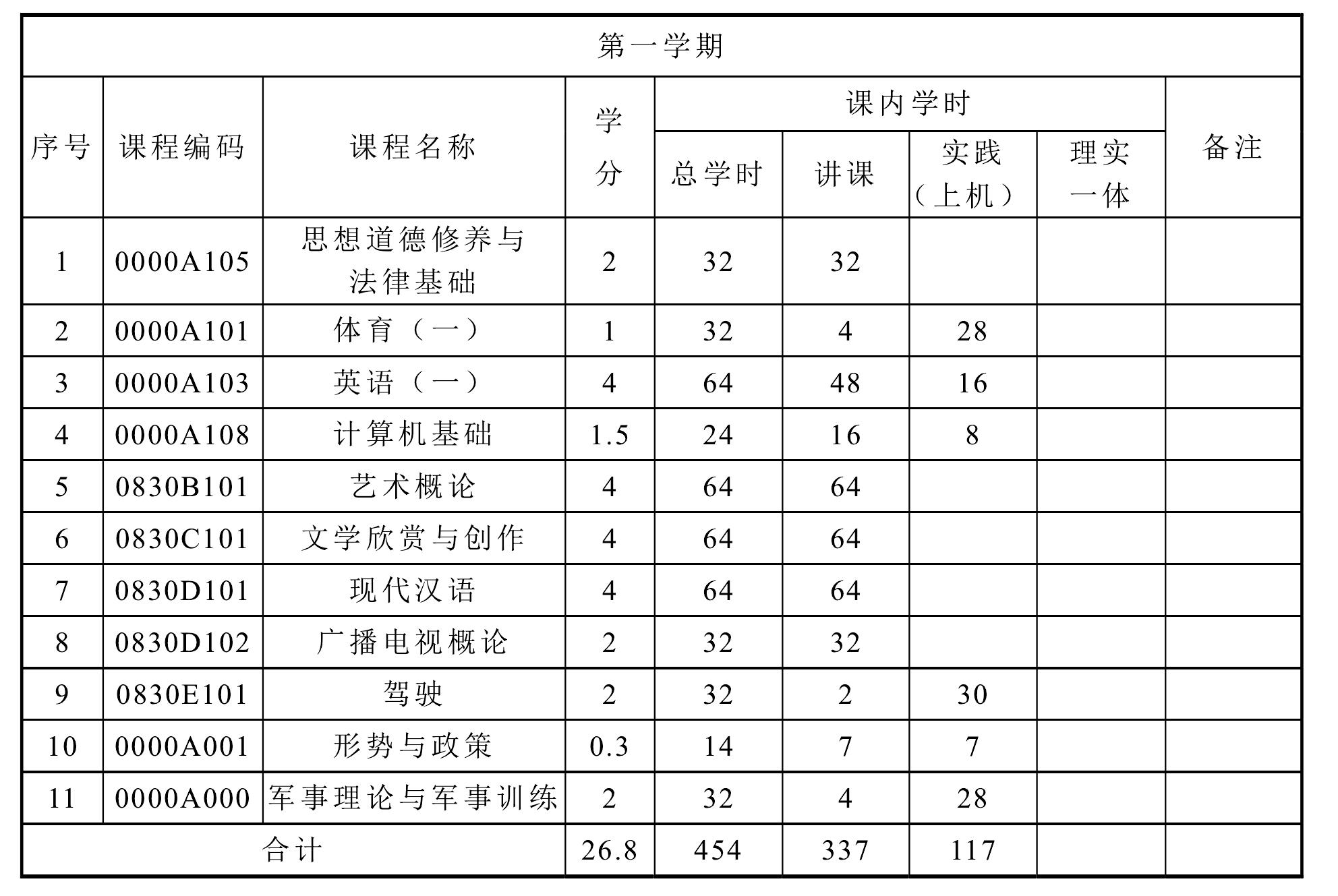 戲劇影視文學(xué)專業(yè)(本科)人才培養(yǎng)方案