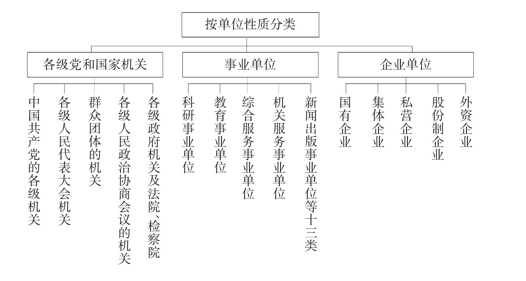 模塊一 職業(yè)與職業(yè)生涯規(guī)劃