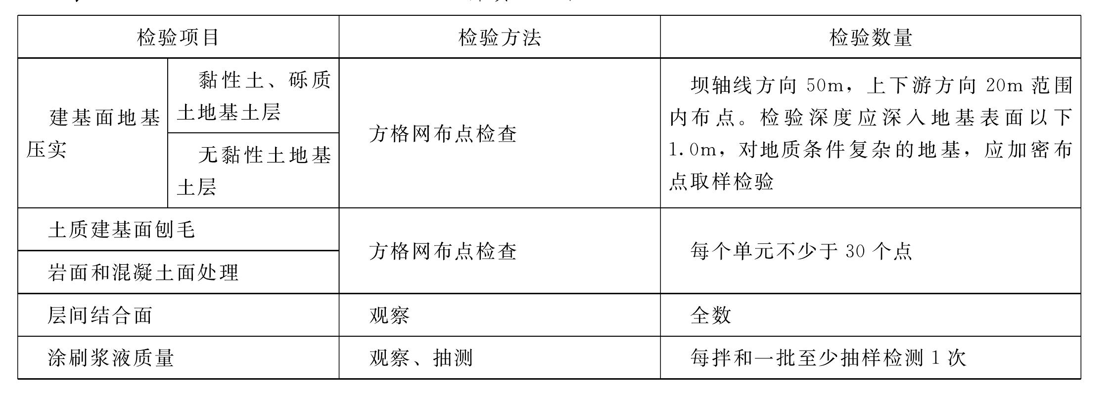 表1.6.1 土料填筑結(jié)合面處理工序施工質(zhì)量驗收評定表填表要求