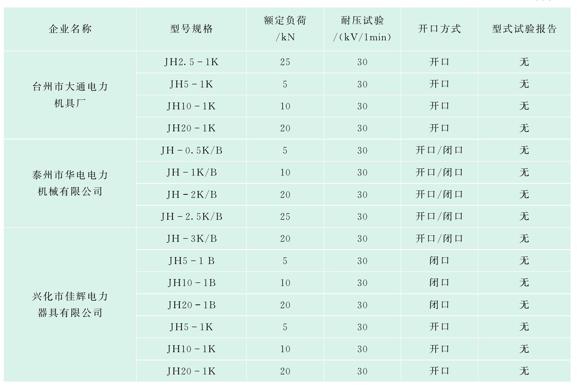 1.單輪絕緣滑車