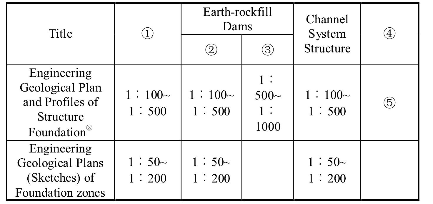 4.5 Geological logging and mapping